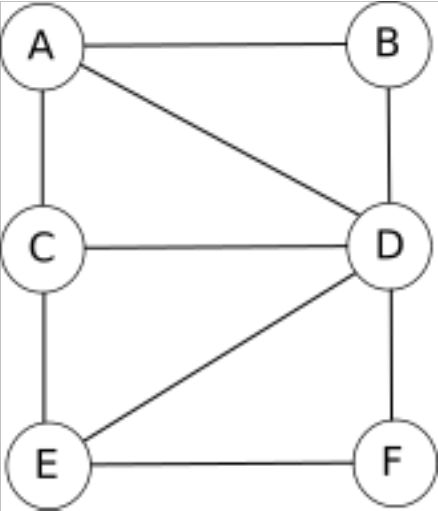 Graphe
