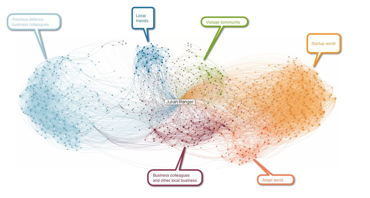 Un réseau professionnel